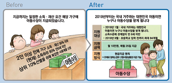 내년부터는 모든 아동에게 아동수당을 지급한다. (인포그래픽=기획재정부)