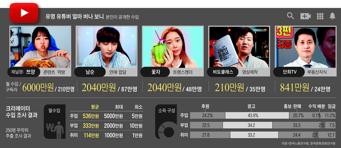 출처 : TV조선 