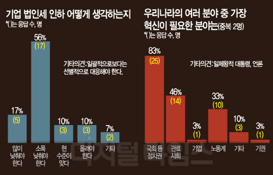 출처 : 디지털타임스