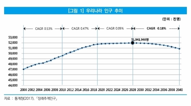 출처 : 뉴스1