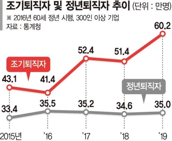 출처 : 파이낸셜뉴스
