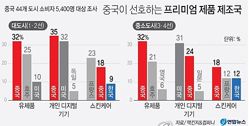 출처 :연합뉴스
