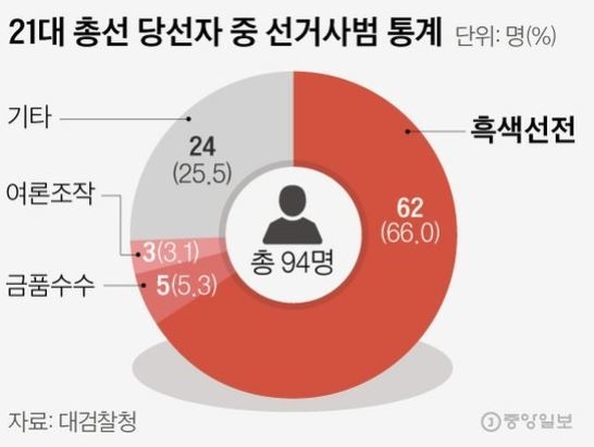 출처 : 중앙일보