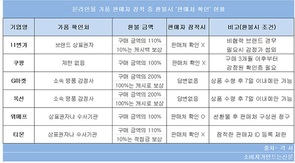 출처 :소비자가 만드는 신문 