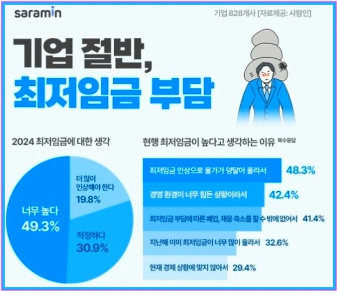 출처 : 사람인