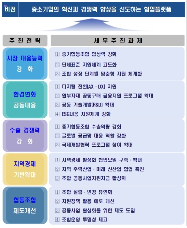 중기부 제공 자료