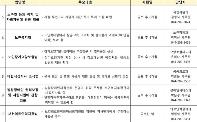 통과 법안의 일부