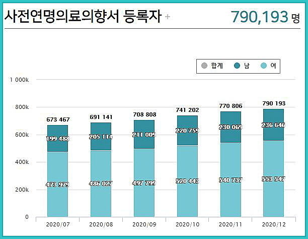 출처 : 국립연명의료관리기관