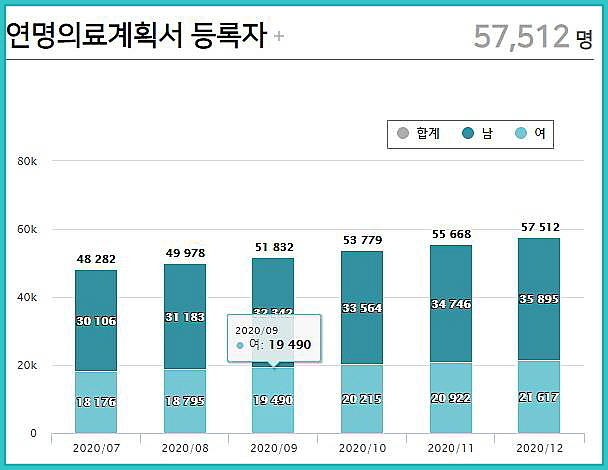 : 국립연명의료관리기관