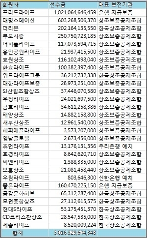 출처 : 공정위 및 매일마케팅신문